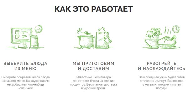 Как работает Милти