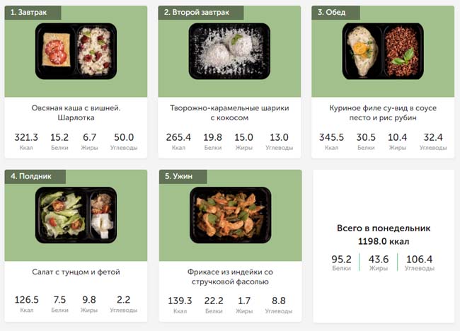 Пример меню Grow Food