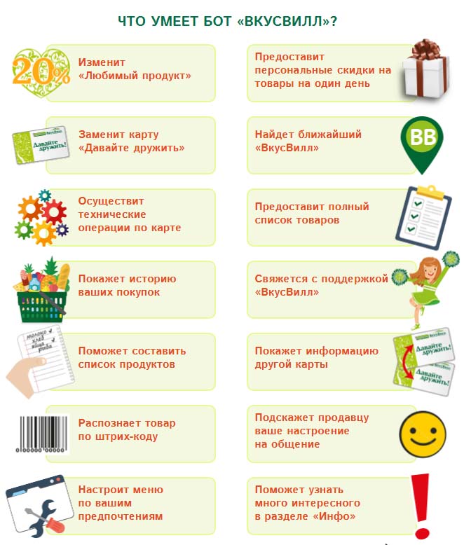 Что умеет телеграм бот ВкусВилл