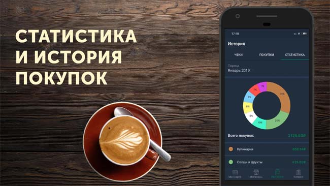 Статистика и история покупок