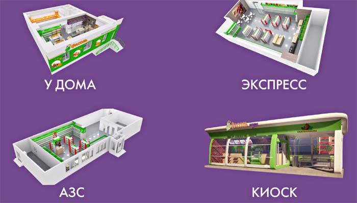 Форматы магазинов Фасоль