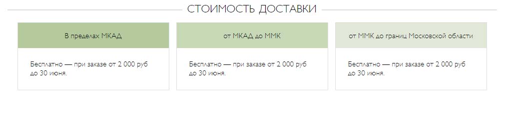 Стоимость доставки Азбука вкуса