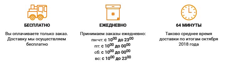 Условия доставки ресторана Фудзияма