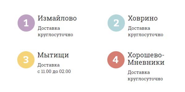 Время доставки