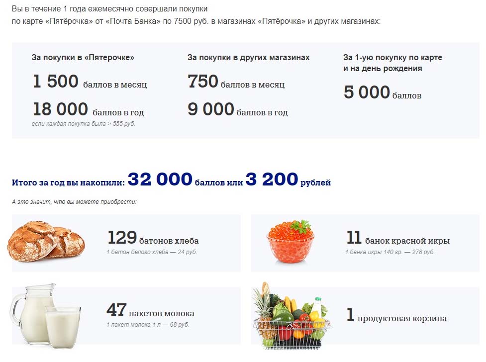 Пример экономии на продуктах